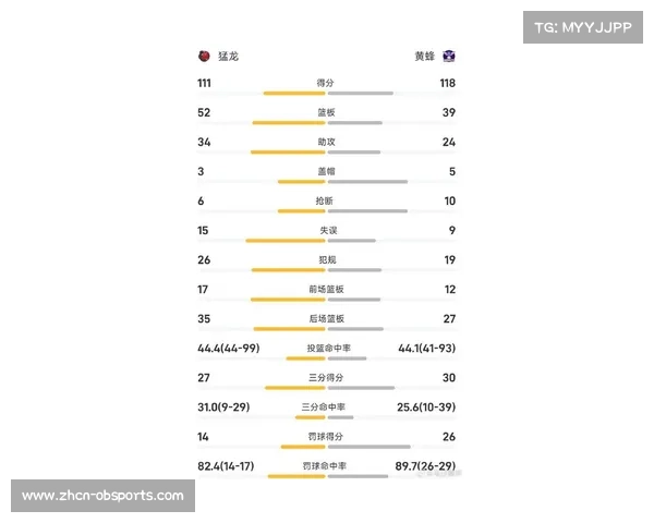 黄蜂111-86大胜猛龙,米勒高效得分领军取胜