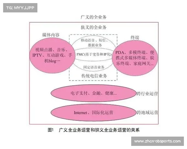 跨部门用户运营协同流程理顺，内部壁垒破除响应提速